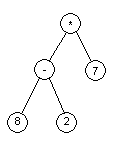Дърво на аритметичен израз
